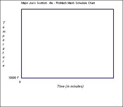 Mash Schedule